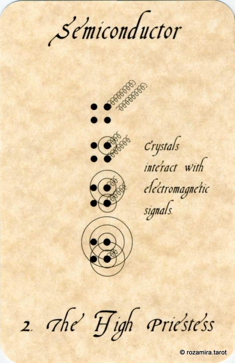 The Tarot of Physics